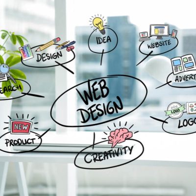 Professional Web Design – Clean, Modern & Affordable ($599 Only!)