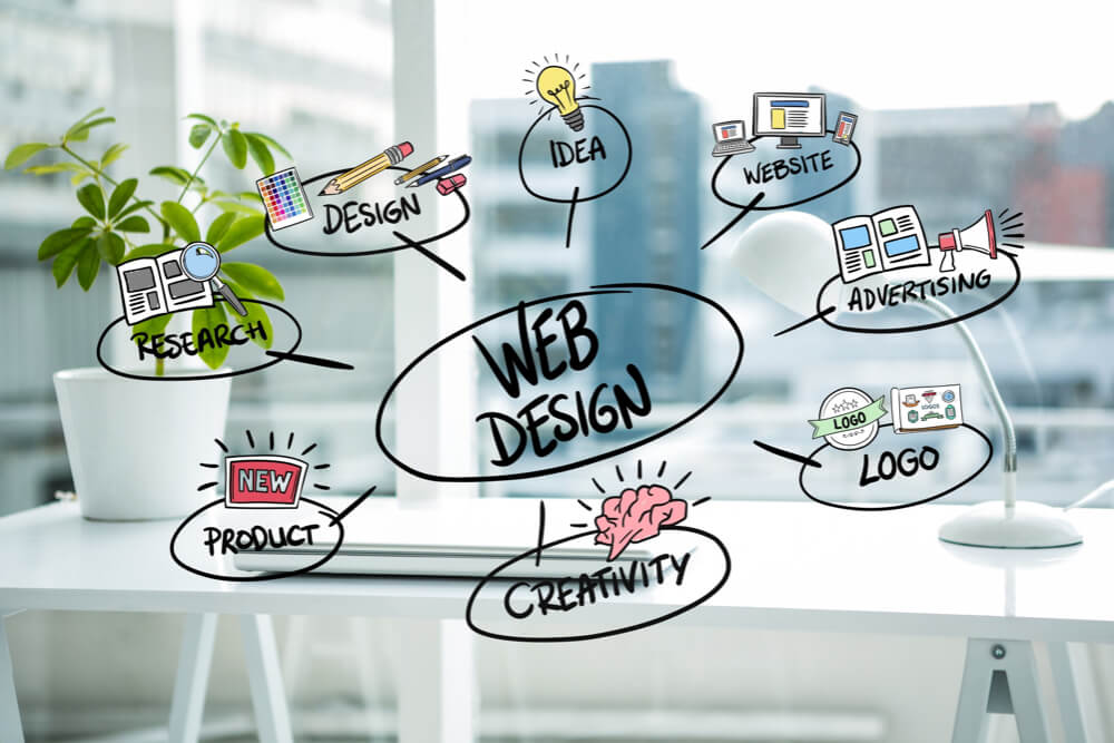 Professional Web Design β Clean, Modern & Affordable ($599 Only!)